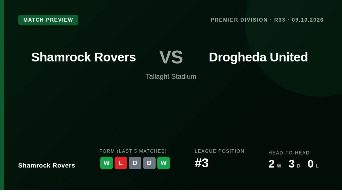 Shamrock Rovers aim to consolidate third place when they host Drogheda United in a Premier Division fixture at Tallaght...