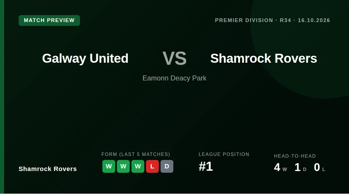 Shamrock Rovers, six points clear at the top, take their three-game winning run to Eamonn Deacy Park on Friday night