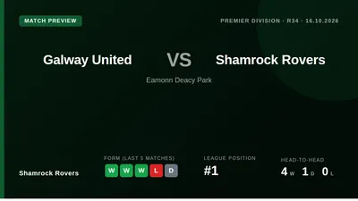 Shamrock Rovers, six points clear at the top, take their three-game winning run to Eamonn Deacy Park on Friday night