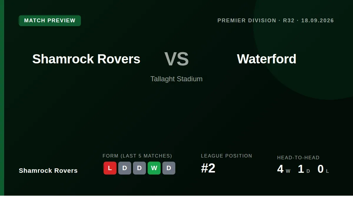 Shamrock Rovers welcome Waterford to Tallaght Stadium on Friday needing a win to arrest a five-game winless streak in the...