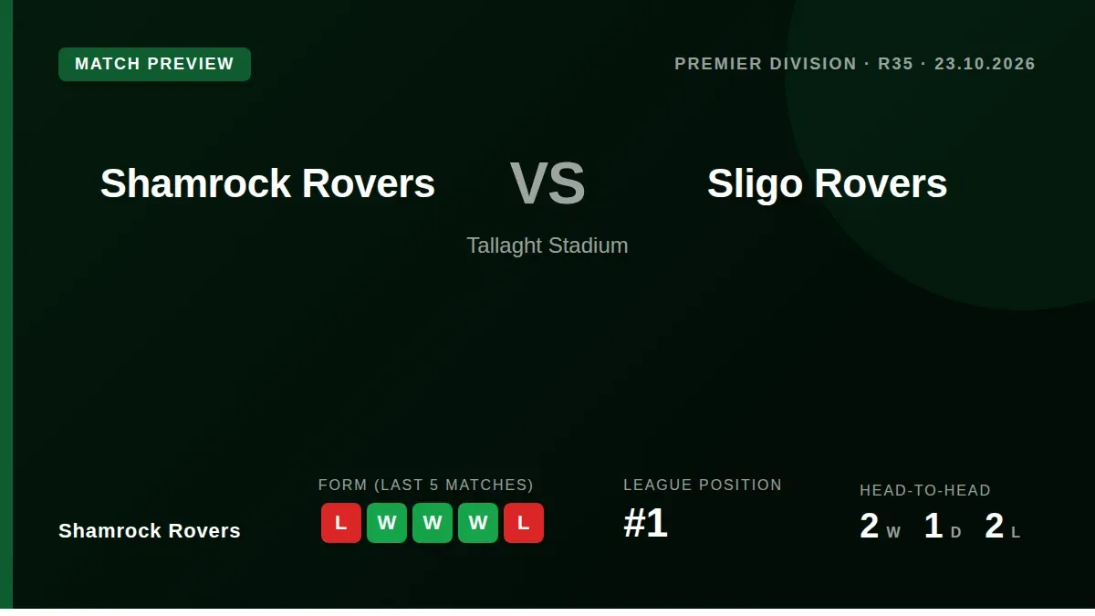 Shamrock Rovers welcome Sligo Rovers to Tallaght Stadium on Friday evening looking to respond to a recent defeat and...